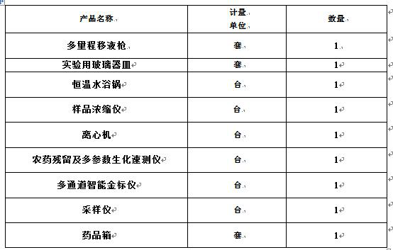 食品安全快檢實驗室